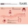 Masturbatorius Isabel