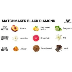 Matchmaker Black Diamond Masažinis Žvakė Jam 150 Ml