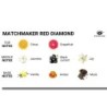 Matchmaker Red Diamond Masažna Sveča Za Njo 150 Ml