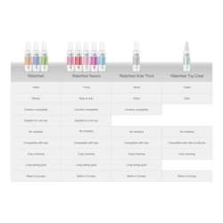 Anālā ziede 150 ml